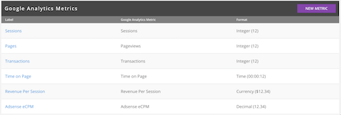 Google Analytics