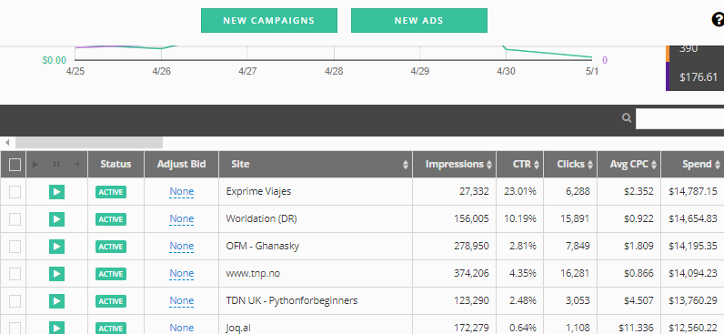 targeting lists in brax