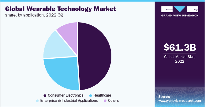 global-wearable-technology-market