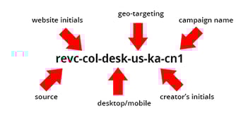 How To Scale On Revcontent Using Brax