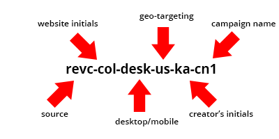 how to scale on revcontent