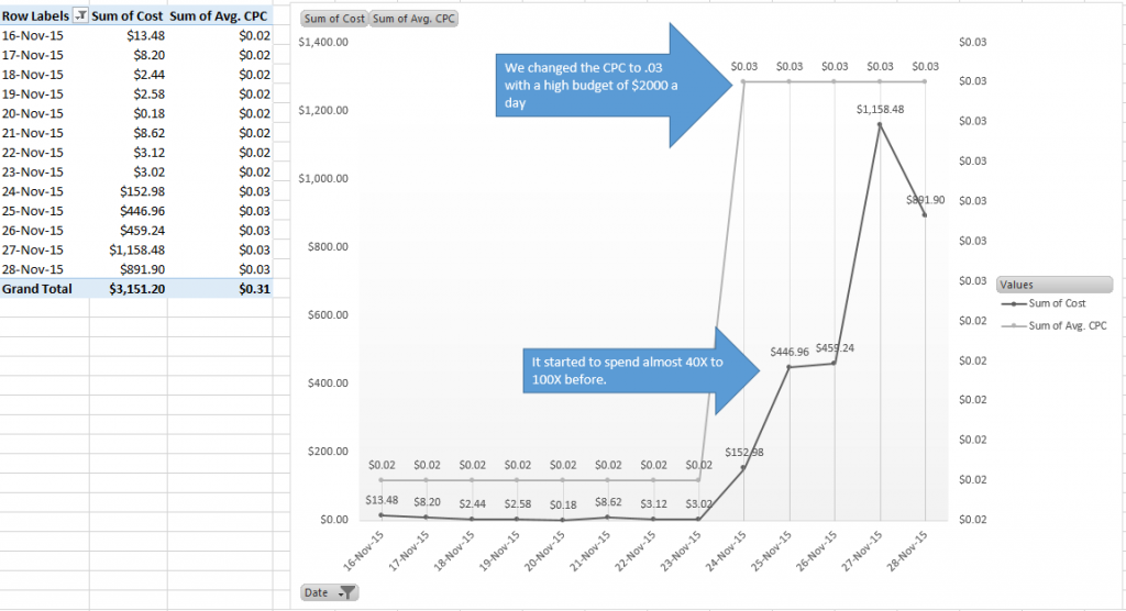 ad velocity