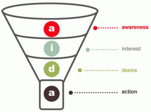 Go Native Or Go Home: Native Advertising Terms You Should Know