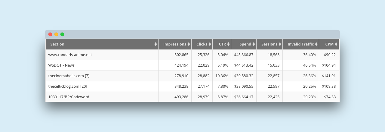 Brax.io Outbrain sections cpm invalid traffic report