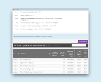 Taboola Ad Optimization Guide
