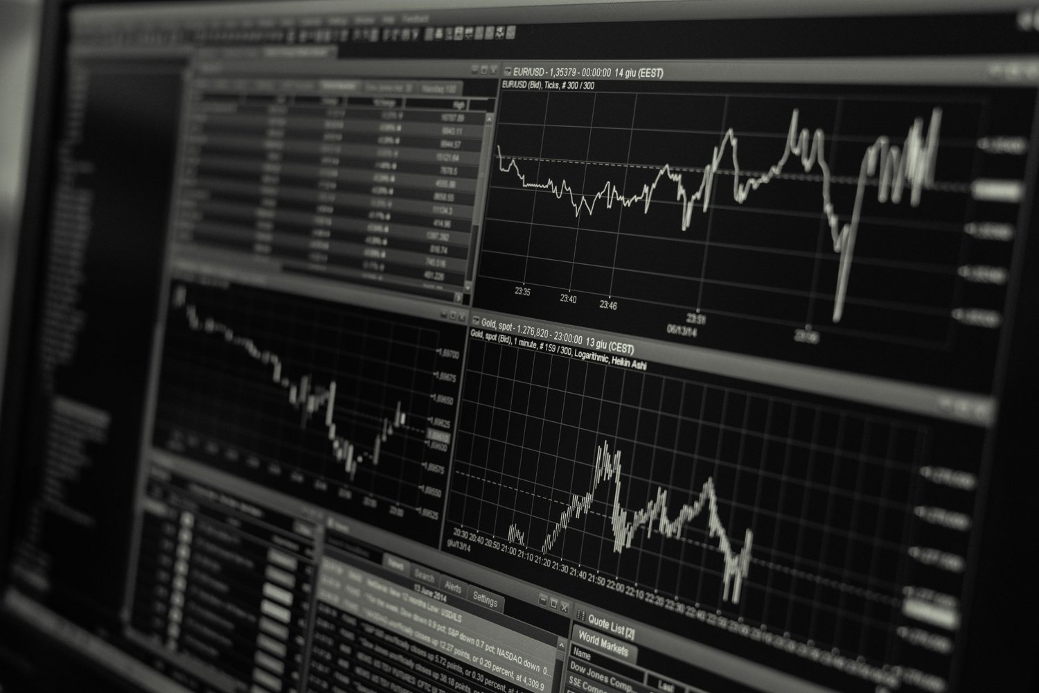 calculating roi