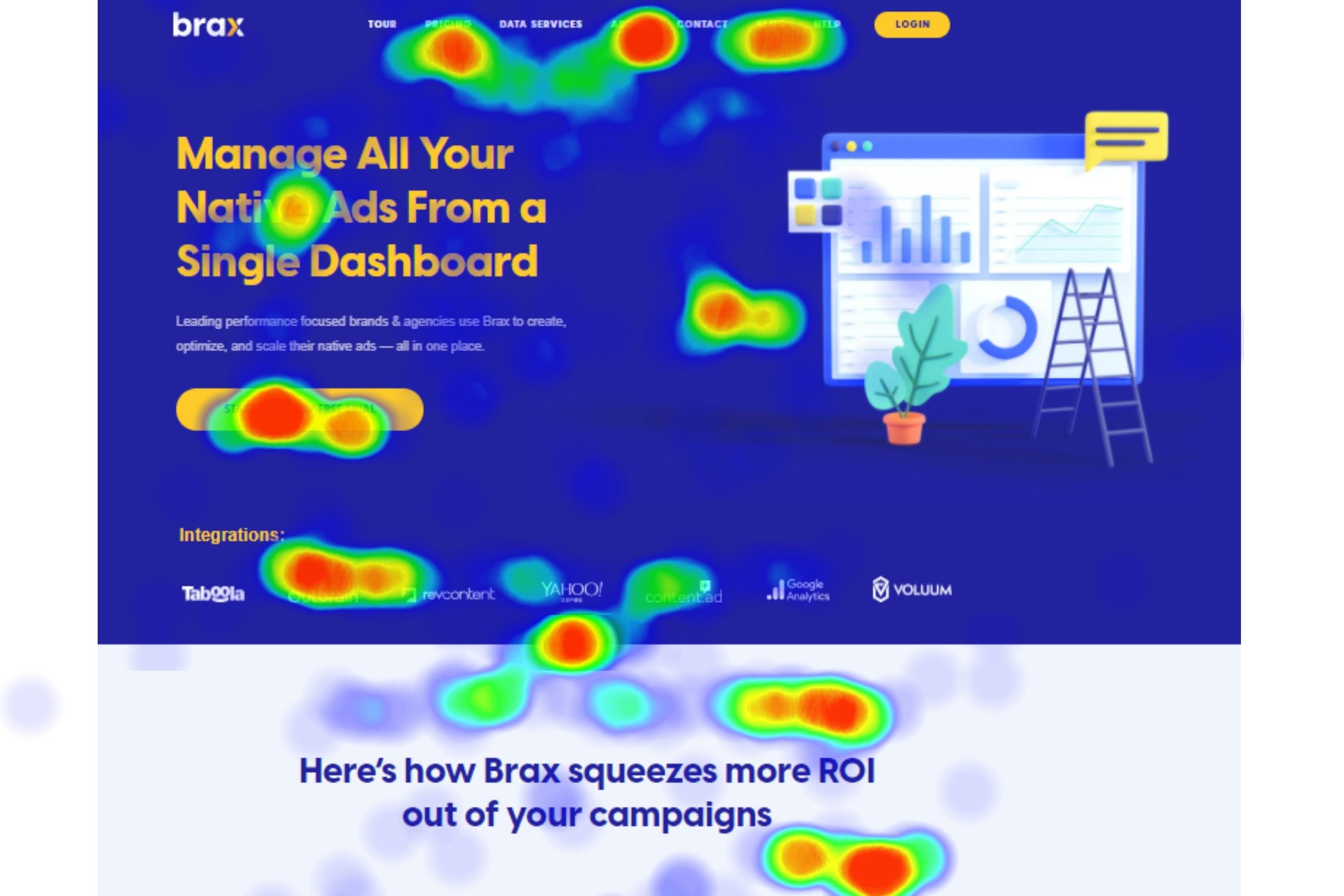 click map heatmaps