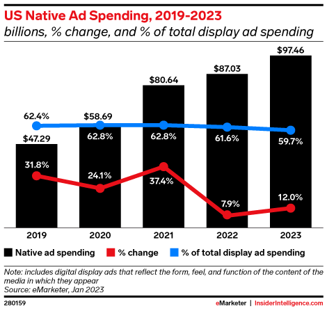 native ads trend