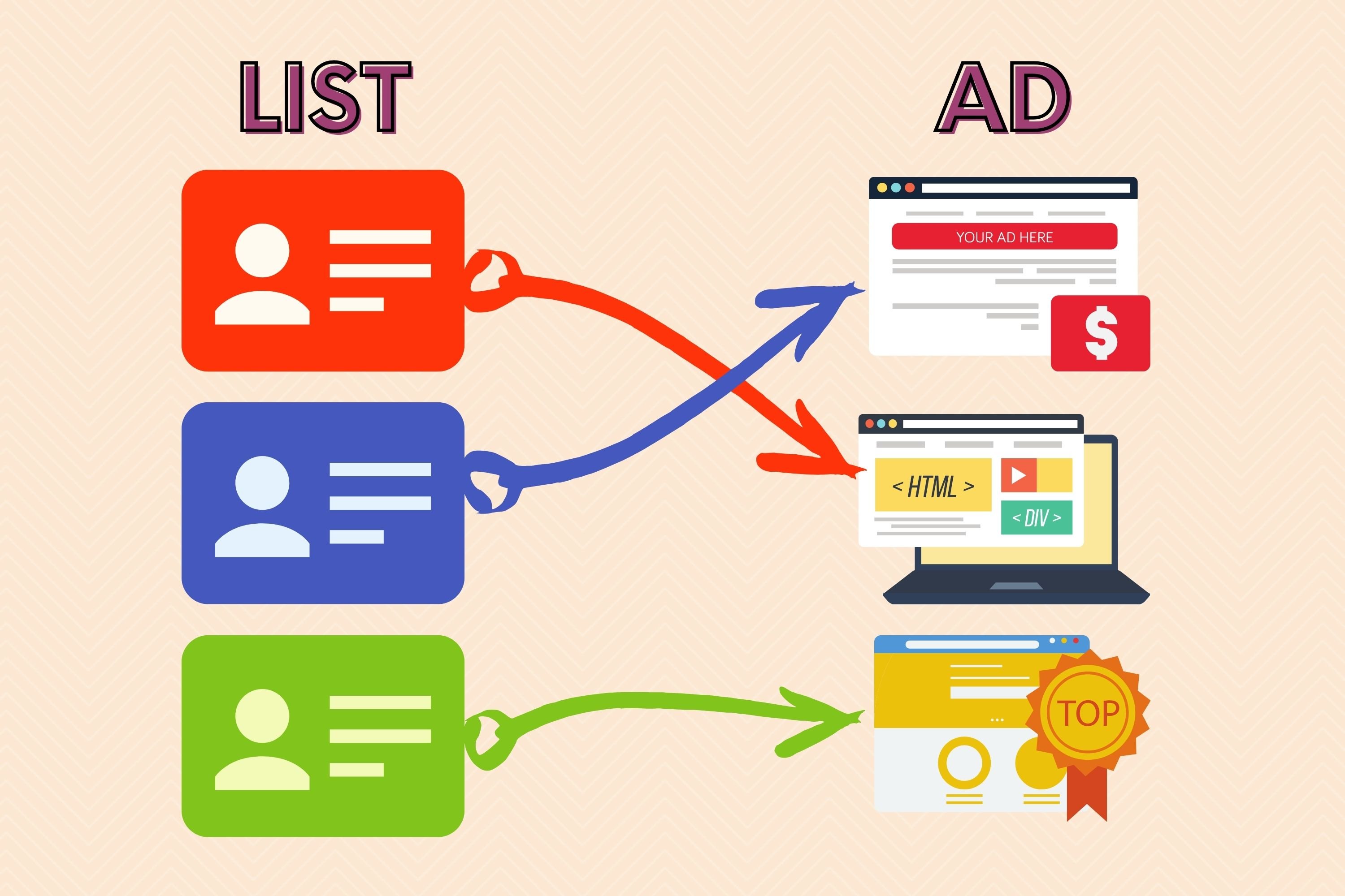remarketing with native ads (2)