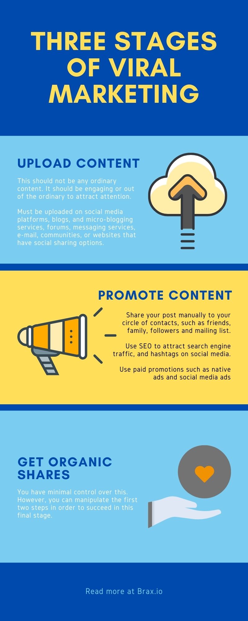 How to Infect Your Audience with Viral Marketing