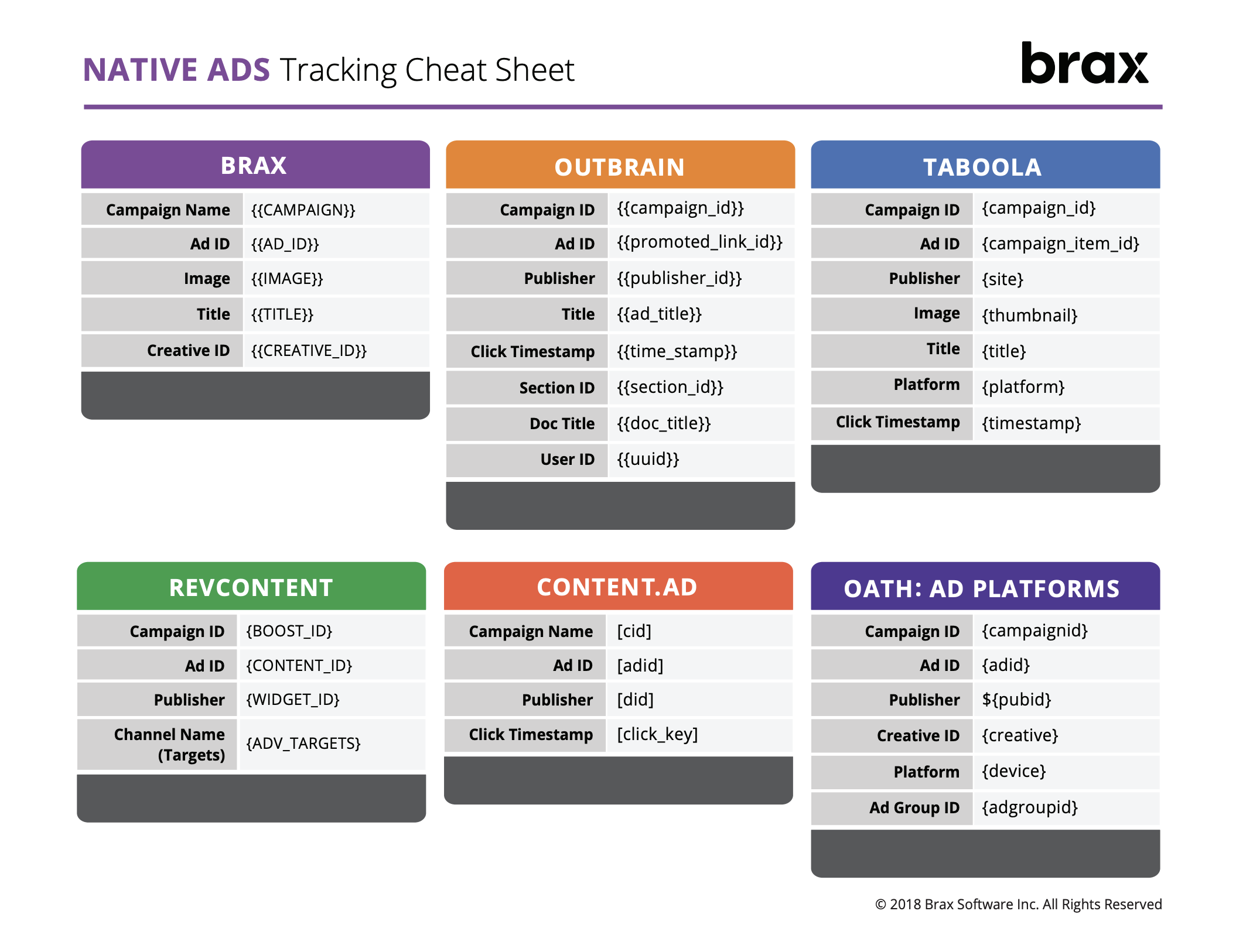Campaign Tagging for Content Distribution