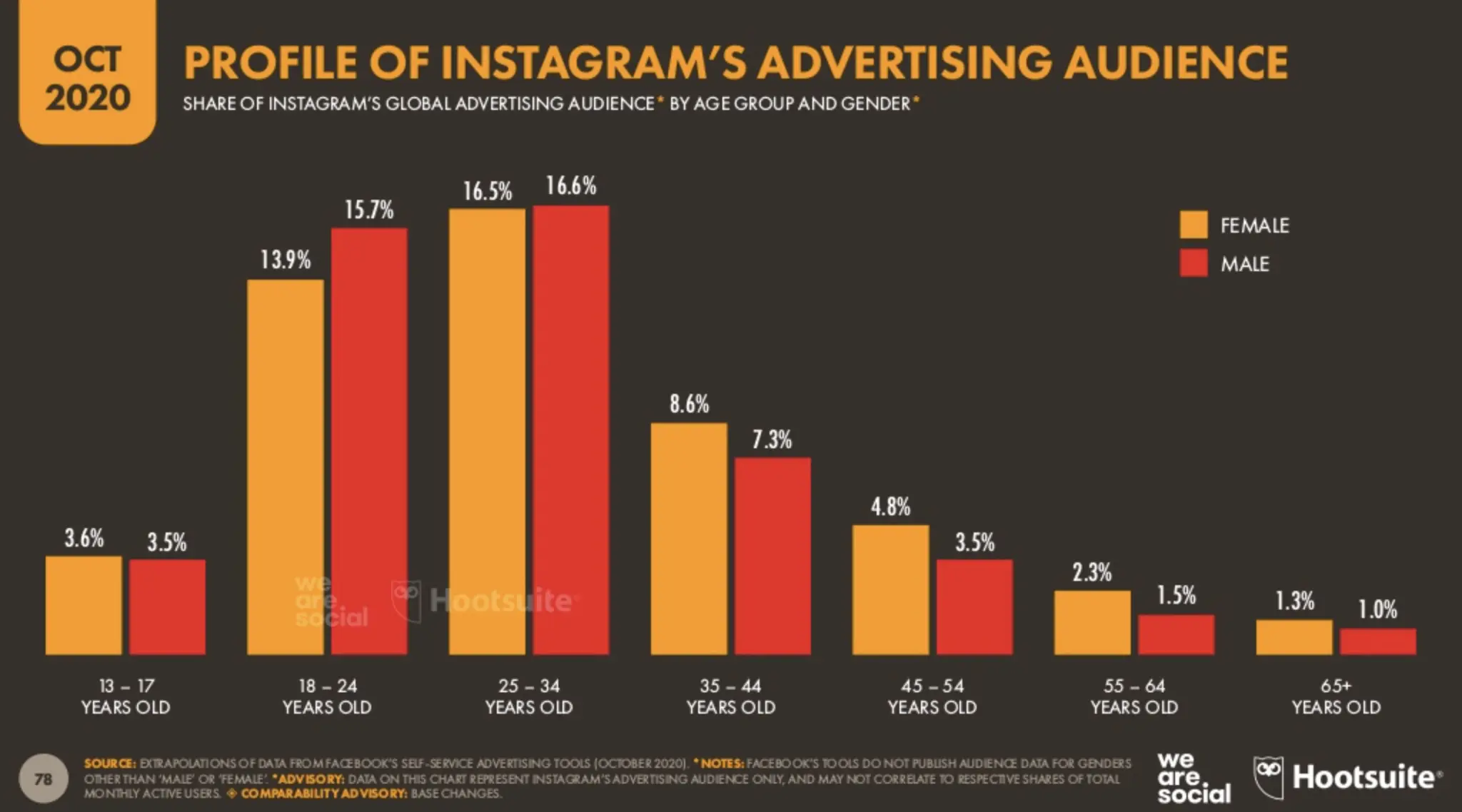 hootsuite instagram